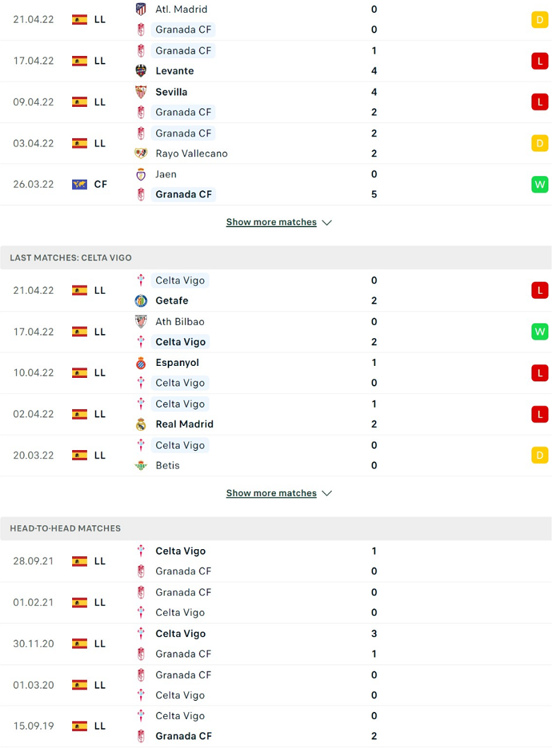 Nhận định, dự đoán Granada vs Celta Vigo, 21h1 ngày 1/5: Chủ nhà yếu thế - Ảnh 5