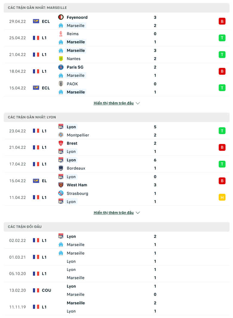 Nhận định, dự đoán Marseille vs Lyon, 1h45 ngày 2/5: Chủ nhà gặp khó - Ảnh 1