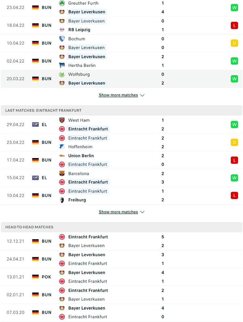 Nhận định, dự đoán Leverkusen vs Frankfurt, 1h30 ngày 3/5: Con mồi ưa thích - Ảnh 2