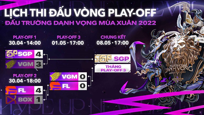 TRỰC TIẾP play-off ĐTDV mùa Xuân 2022 ngày 1/5: VGM vs FL - Ảnh 1