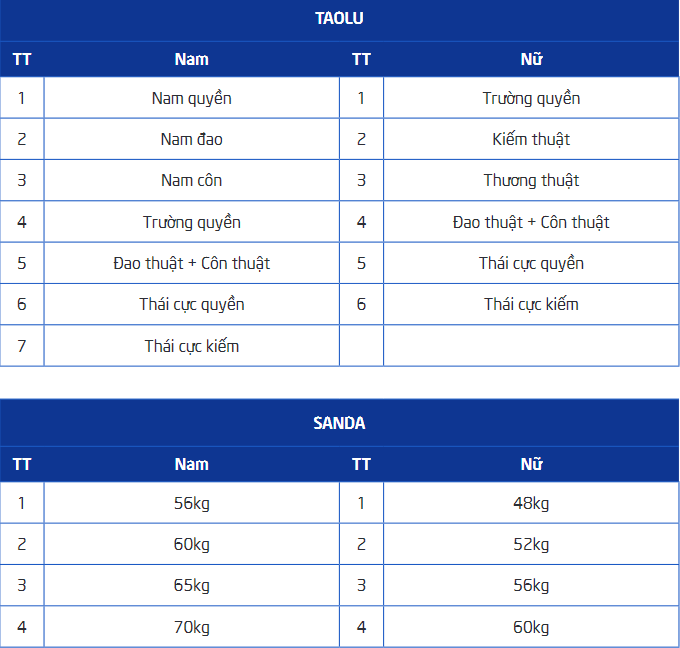 Lịch thi đấu Wushu SEA Games 31 tại Việt Nam mới nhất - Ảnh 3