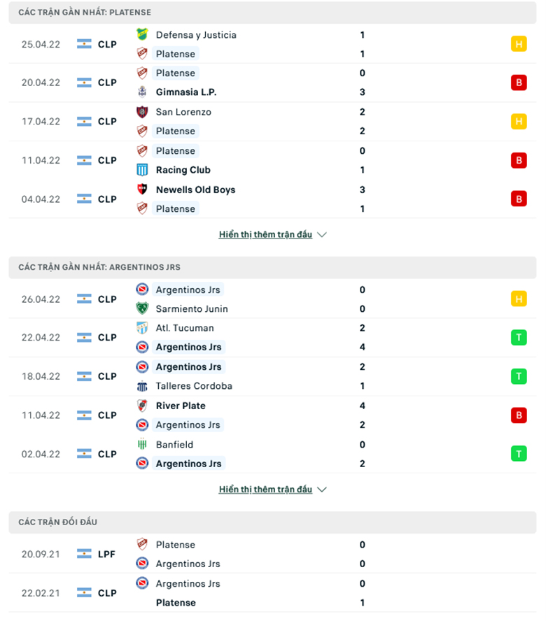 Nhận định, dự đoán Platense vs Argentinos Juniors, 7h30 ngày 3/5: Chưa dứt khủng hoảng - Ảnh 1