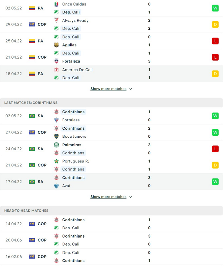 Nhận định, dự đoán Deportivo Cali vs Corinthians, 7h00 ngày 5/5: Nơi khẳng định đẳng cấp - Ảnh 2