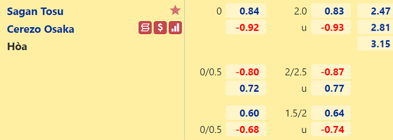 Nhận định, dự đoán Sagan Tosu vs Cerezo Osaka, 13h00 ngày 3/5: Tận dụng ưu thế - Ảnh 3