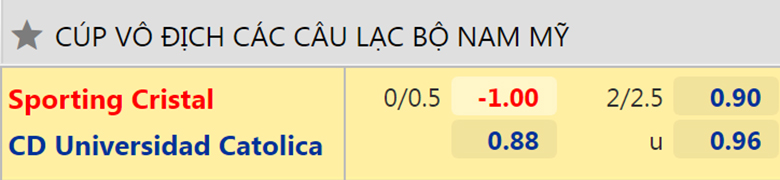 Nhận định, dự đoán Sporting Cristal vs Universidad Católica, 9h00 ngày 5/5: Khó có cửa bật - Ảnh 2