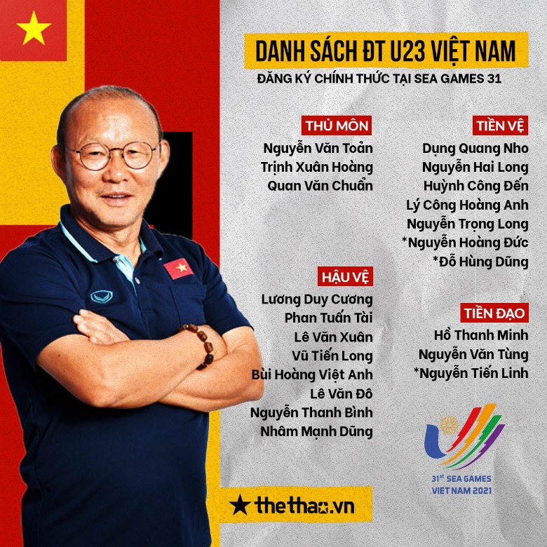 Danh sách U23 Việt Nam: HLV Park loại 3 sao trẻ của HAGL và Hà Nội trước thềm SEA Games 31 - Ảnh 1