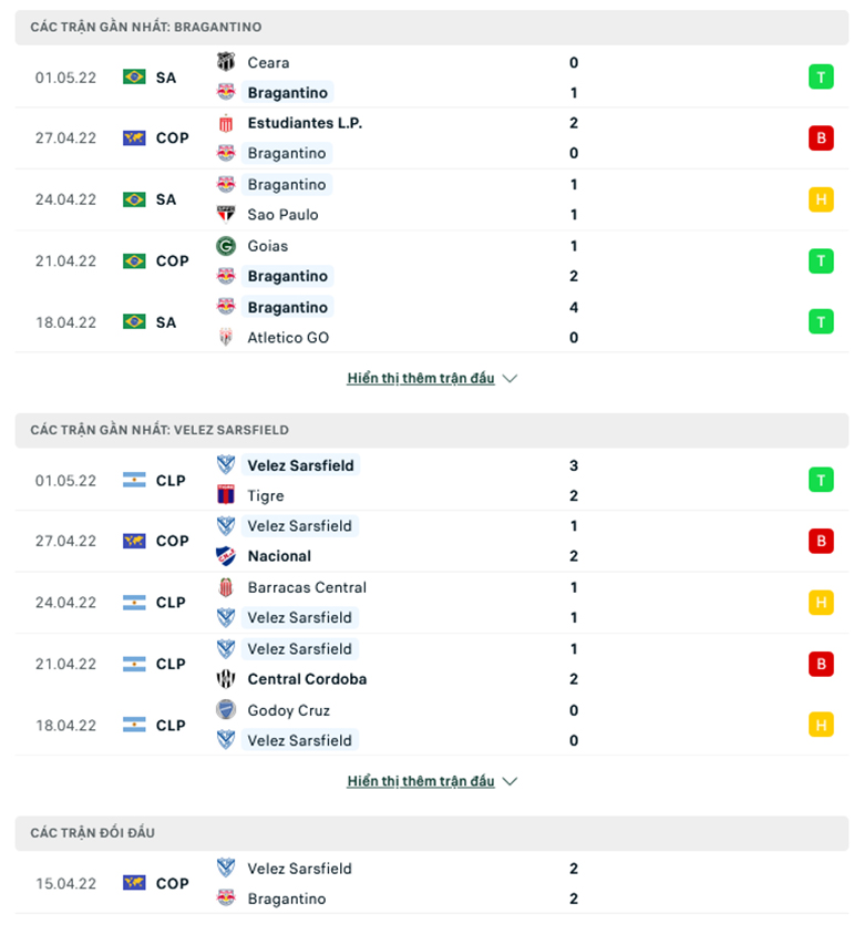 Nhận định, dự đoán Bragantino vs Vélez Sársfield, 7h00 ngày 6/5: Ba điểm dễ dàng - Ảnh 1