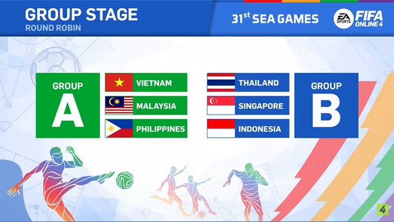 Bốc thăm FIFA Online 4 SEA Games 31: Việt Nam gặp Malaysia, Philippines - Ảnh 1