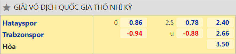 Nhận định, dự đoán Hatayspor vs Trabzonspor, 0h00 ngày 7/5: Hy vọng mong manh - Ảnh 2