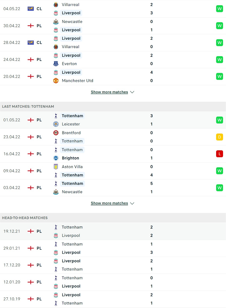 Nhận định, dự đoán Liverpool vs Tottenham, 1h45 ngày 8/5: Conte tự tin - Ảnh 2