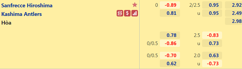 Nhận định, dự đoán Sanfrecce Hiroshima vs Kashima Antlers, 12h00 ngày 7/5: Kỳ phùng địch thủ - Ảnh 3