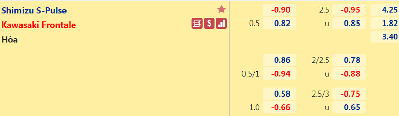 Nhận định, dự đoán Shimizu S-Pulse vs Kawasaki Frontale, 12h00 ngày 7/5: Con mồi ưa thích - Ảnh 3