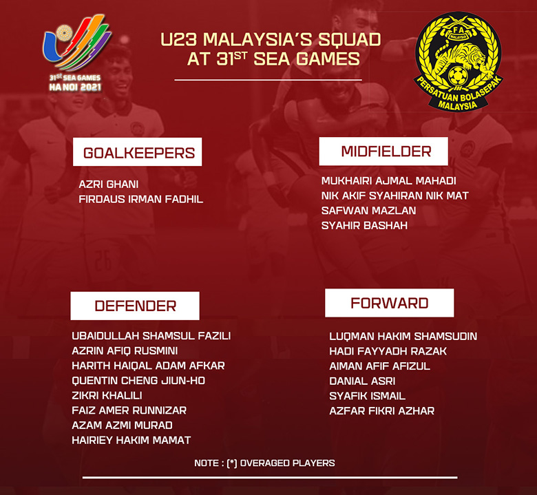 Danh sách U23 Malaysia dự SEA Games 31: Hai sao mai ở Bỉ và Nhật Bản về hội quân - Ảnh 3