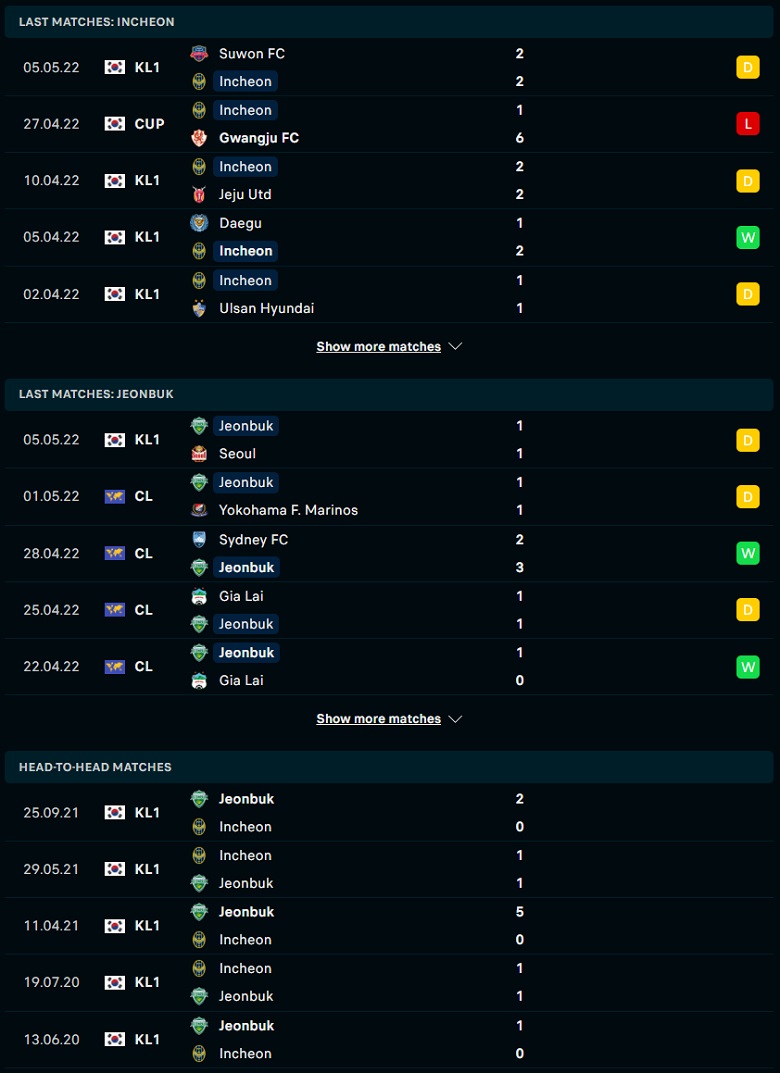 Nhận định, dự đoán Incheon United vs Jeonbuk Motors, 14h30 ngày 8/5: Hàng công đáng ngờ - Ảnh 1