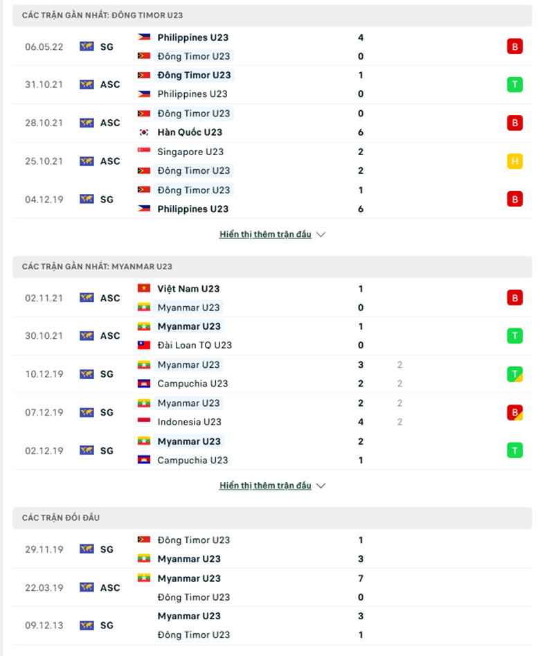 Nhận định, dự đoán Timor-Leste U23 vs Myanmar U23, 16h00 ngày 8/5: Con mồi quen thuộc - Ảnh 1