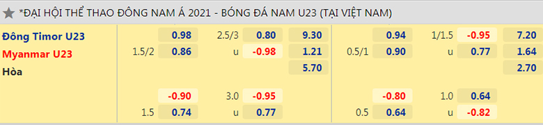 Nhận định, dự đoán Timor-Leste U23 vs Myanmar U23, 16h00 ngày 8/5: Con mồi quen thuộc - Ảnh 2