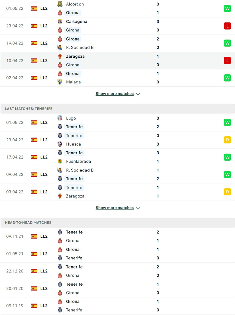 Nhận định, dự đoán Girona vs Tenerife, 2h00 ngày 10/5: Điểm tựa sân nhà - Ảnh 2