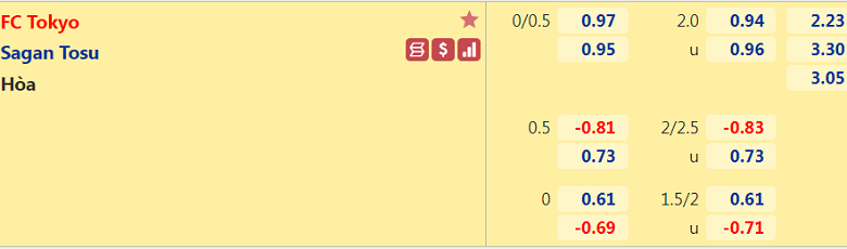 Nhận định, dự đoán Tokyo vs Sagan Tosu, 13h00 ngày 8/5: Cơ hội trời cho - Ảnh 3