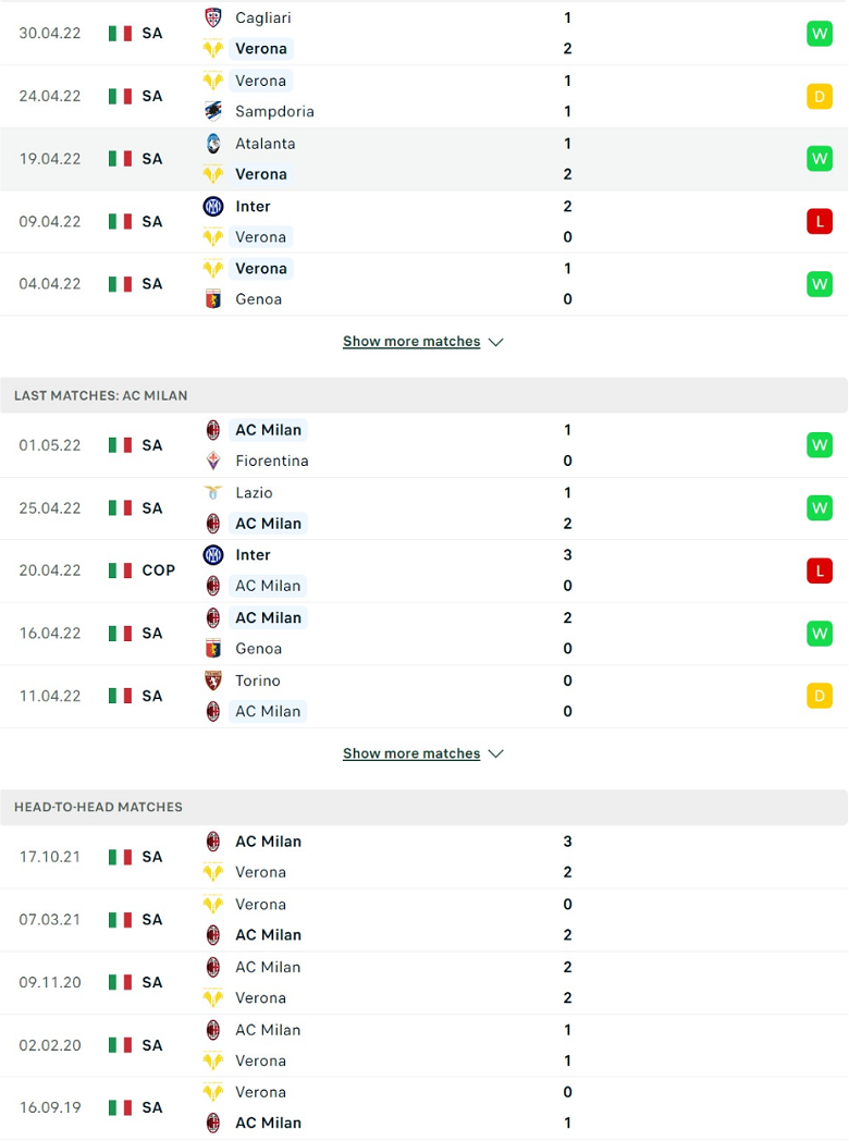 Nhận định, dự đoán Verona vs AC Milan, 1h45 ngày 9/5: Bản lĩnh lên tiếng - Ảnh 2