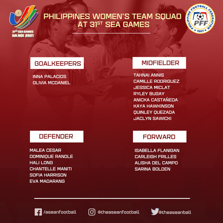 Danh sách ĐT nữ Philippines dự SEA Games 31: Nửa đội hình thi đấu ở nước ngoài - Ảnh 2