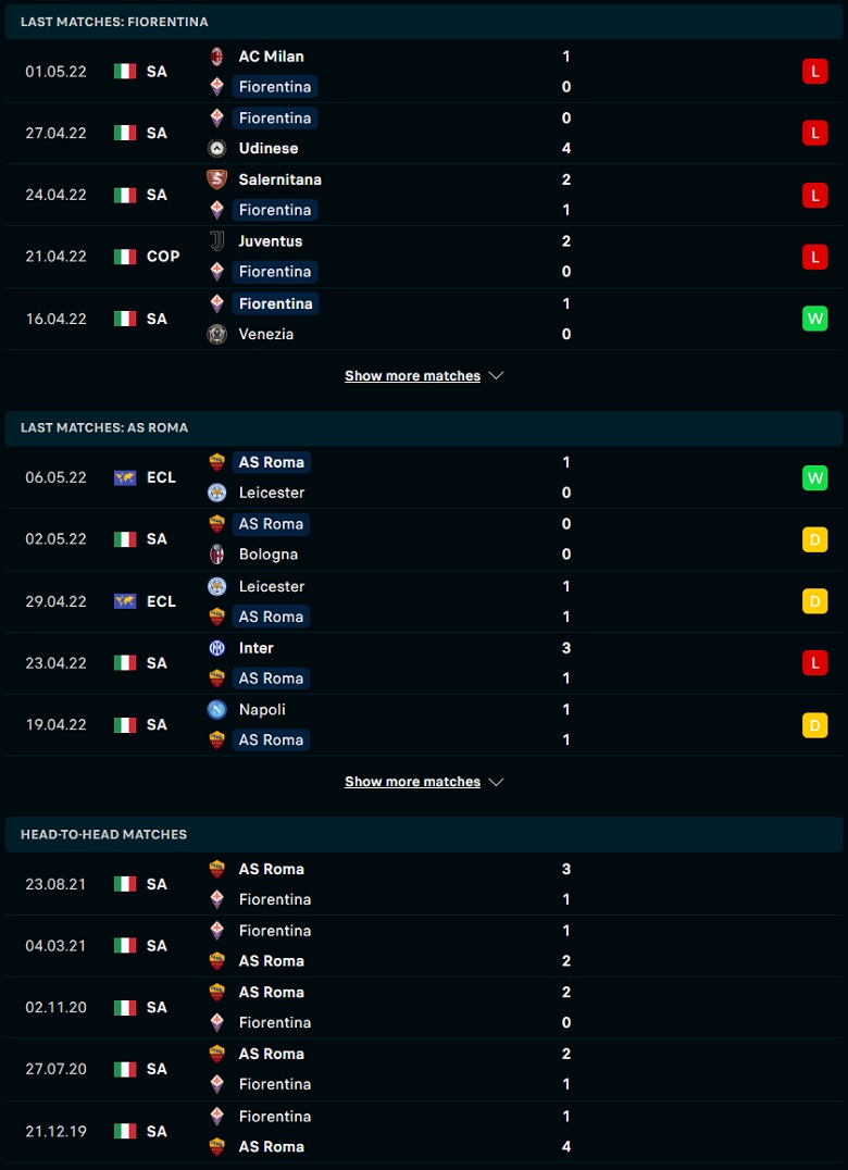 Nhận định, dự đoán Fiorentina vs AS Roma, 01h45 ngày 10/5: Món nợ khó đòi - Ảnh 1