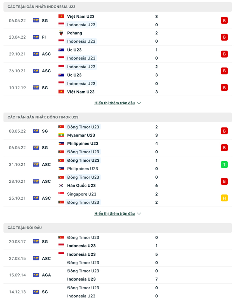Nhận định, dự đoán U23 Indonesia vs U23 Timor-Lest, 19h00 ngày 10/5: Ngẩng cao đầu rời cuộc chơi - Ảnh 1