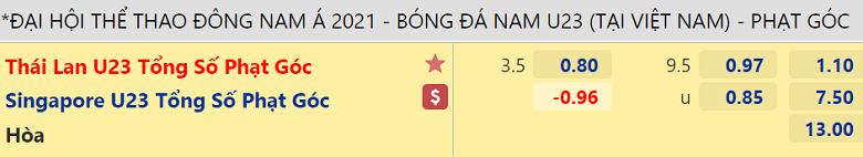 Soi kèo phạt góc U23 Thái Lan vs U23 Singapore, 19h00 ngày 9/5 - Ảnh 1