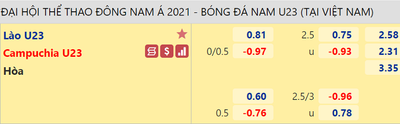 Tỷ lệ kèo nhà cái U23 Lào vs U23 Campuchia, 16h00 ngày 9/5 - Ảnh 1