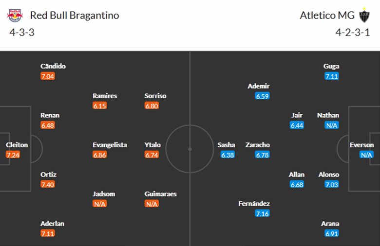 Nhận định, dự đoán Bragantino vs Atlético Mineiro, 6h30 ngày 12/5: Khủng hoảng đến bao giờ? - Ảnh 2