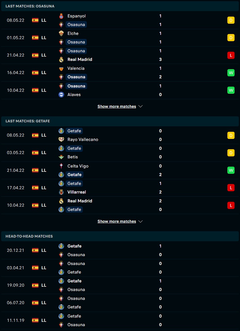 Nhận định, dự đoán Osasuna vs Getafe, 00h00 ngày 12/5: Ám ảnh sân khách - Ảnh 1