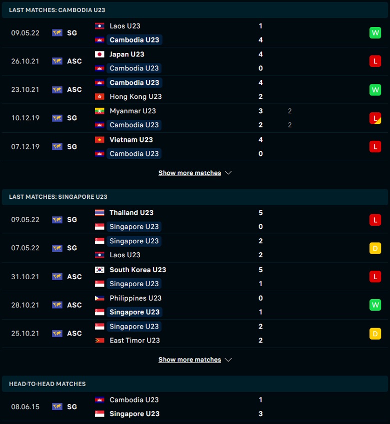 Nhận định, dự đoán U23 Campuchia vs U23 Singapore, 16h00 ngày 11/5: Bẻ nanh sư tử - Ảnh 1