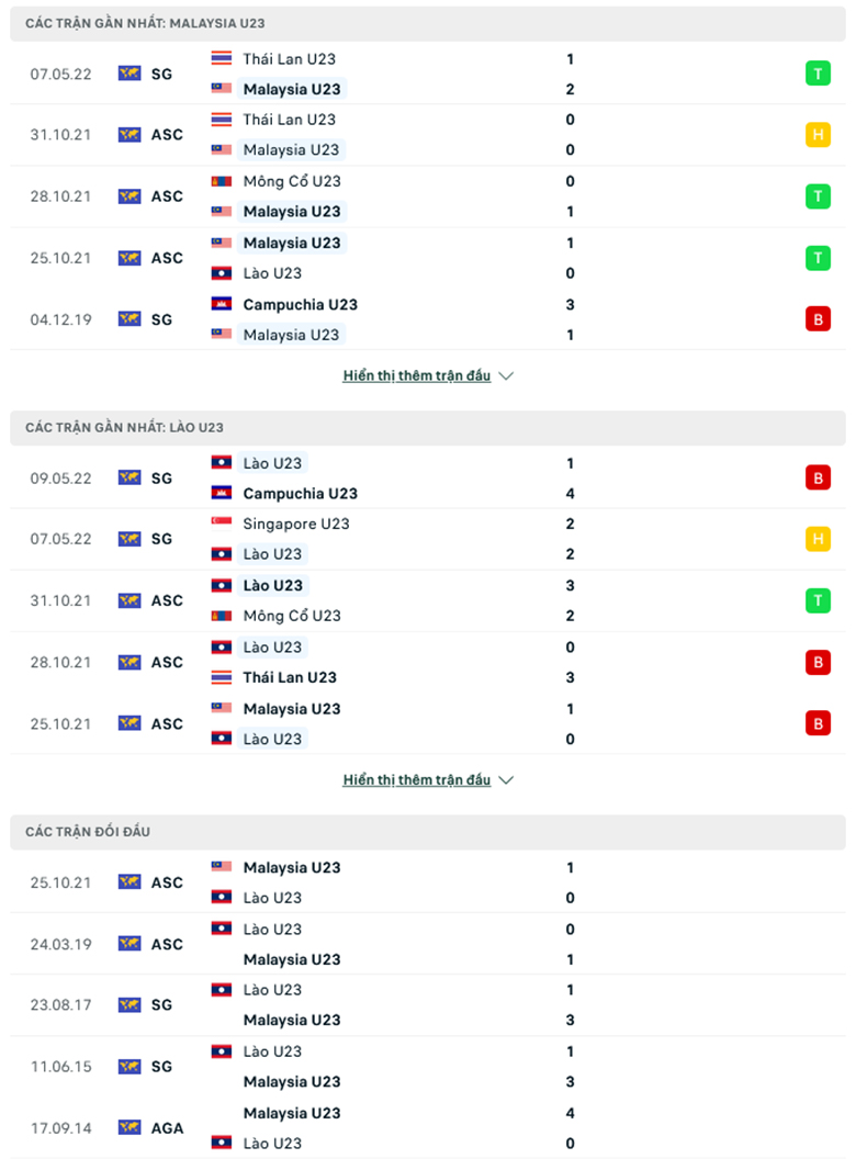 Nhận định, dự đoán U23 Malaysia vs U23 Lào, 19h00 ngày 11/5: Đòi nợ thành công - Ảnh 1
