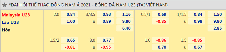 Nhận định, dự đoán U23 Malaysia vs U23 Lào, 19h00 ngày 11/5: Đòi nợ thành công - Ảnh 2