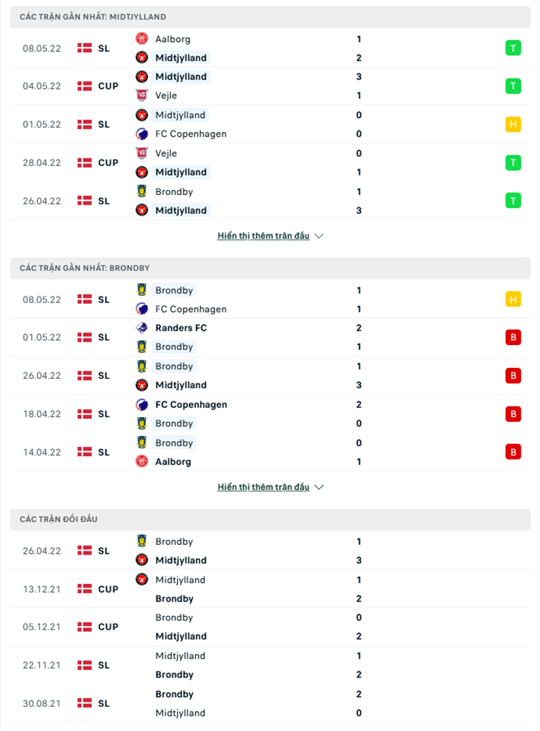 Nhận định, dự đoán Midtjylland vs Brøndby, 1h00 ngày 13/5: Ba điểm dễ dàng - Ảnh 1
