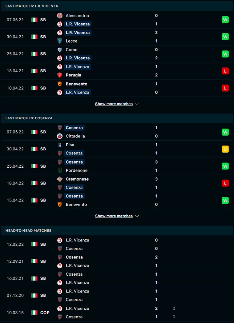 Nhận định, dự đoán Vicenza vs Cosenza, 01h30 ngày 13/5: Lợi thế mong manh - Ảnh 1