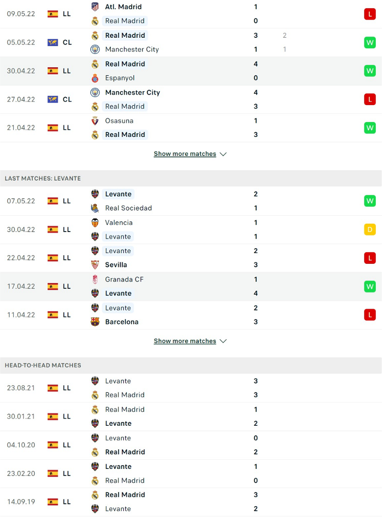 Nhận định, dự đoán Real Madrid vs Levante, 2h30 ngày 13/5: Còn nước, còn tát - Ảnh 2