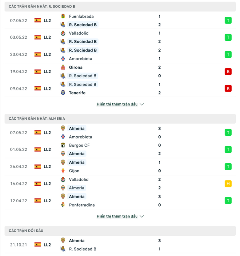 Nhận định, dự đoán Sociedad B vs Almería, 2h00 ngày 14/5: Chủ nhà bất lực - Ảnh 1