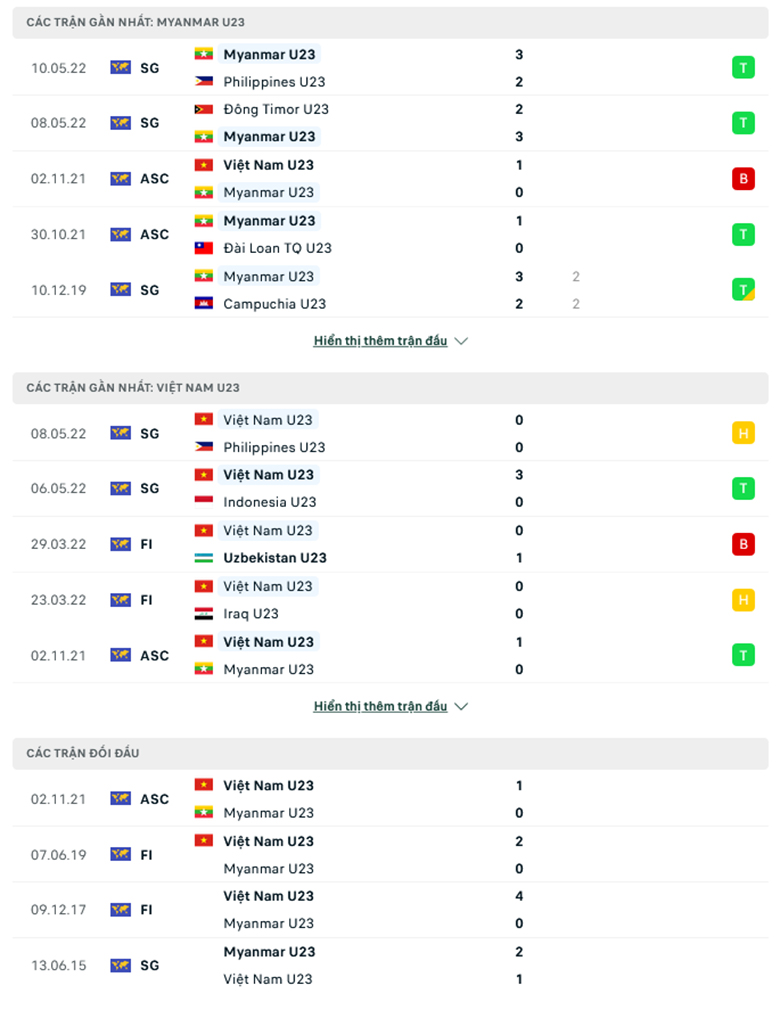 Nhận định, dự đoán U23 Việt Nam vs U23 Myanmar, 19h00 ngày 13/5: Khó tạo cách biệt - Ảnh 1