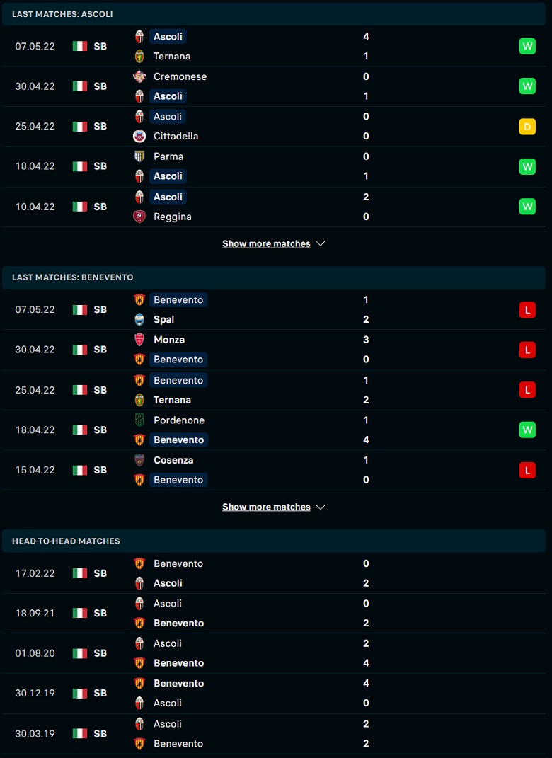 Nhận định, dự đoán Ascoli vs Benevento, 01h30 ngày 14/5: Sức bật sân nhà - Ảnh 2