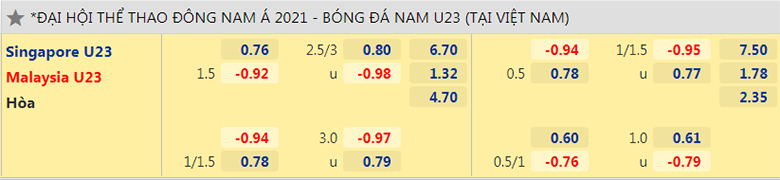 Nhận định, dự đoán U23 Singapore vs U23 Malaysia, 16h00 ngày 14/5: Tạm biệt Những chú Sư tử - Ảnh 2