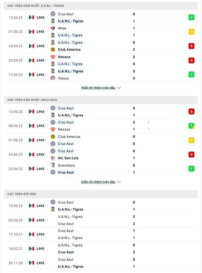 Nhận định, dự đoán Tigres UANL vs Cruz Azul, 8h05 ngày 16/5: Khó có ngược dòng - Ảnh 1