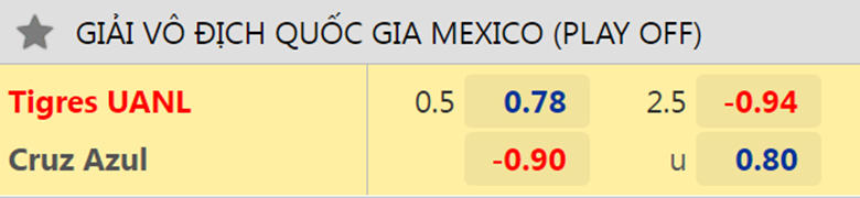 Nhận định, dự đoán Tigres UANL vs Cruz Azul, 8h05 ngày 16/5: Khó có ngược dòng - Ảnh 2