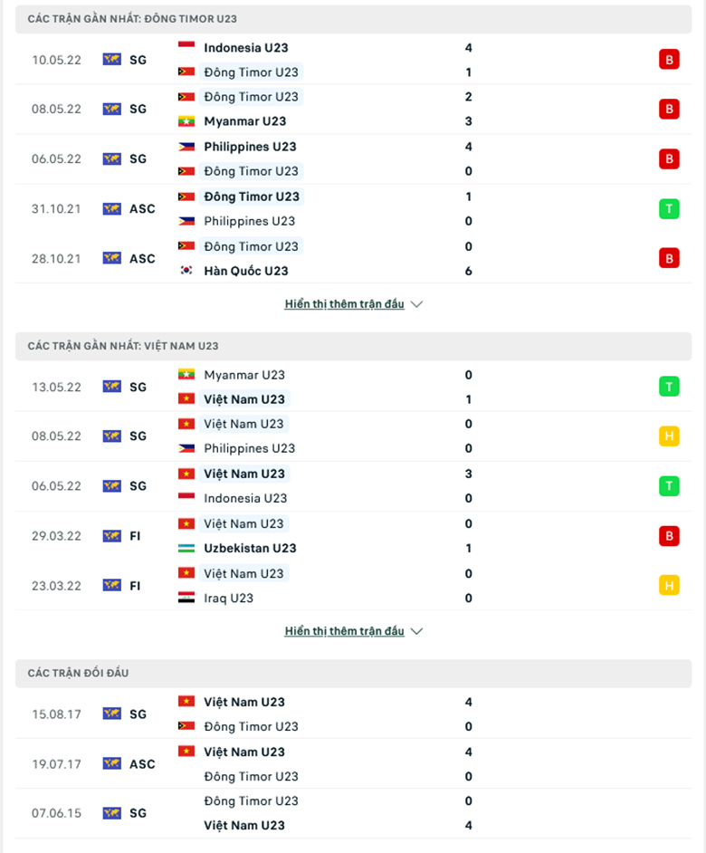 Nhận định, dự đoán U23 Timor-Leste vs U23 Việt Nam, 19h00 ngày 15/5: Xây chắc ngôi đầu - Ảnh 1