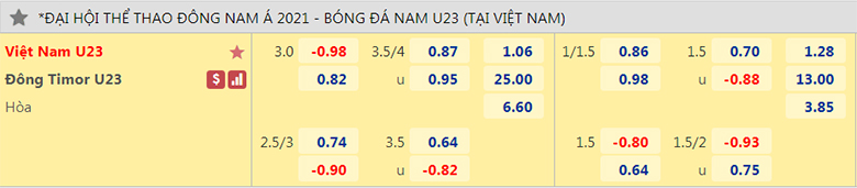 Nhận định, dự đoán U23 Timor-Leste vs U23 Việt Nam, 19h00 ngày 15/5: Xây chắc ngôi đầu - Ảnh 2