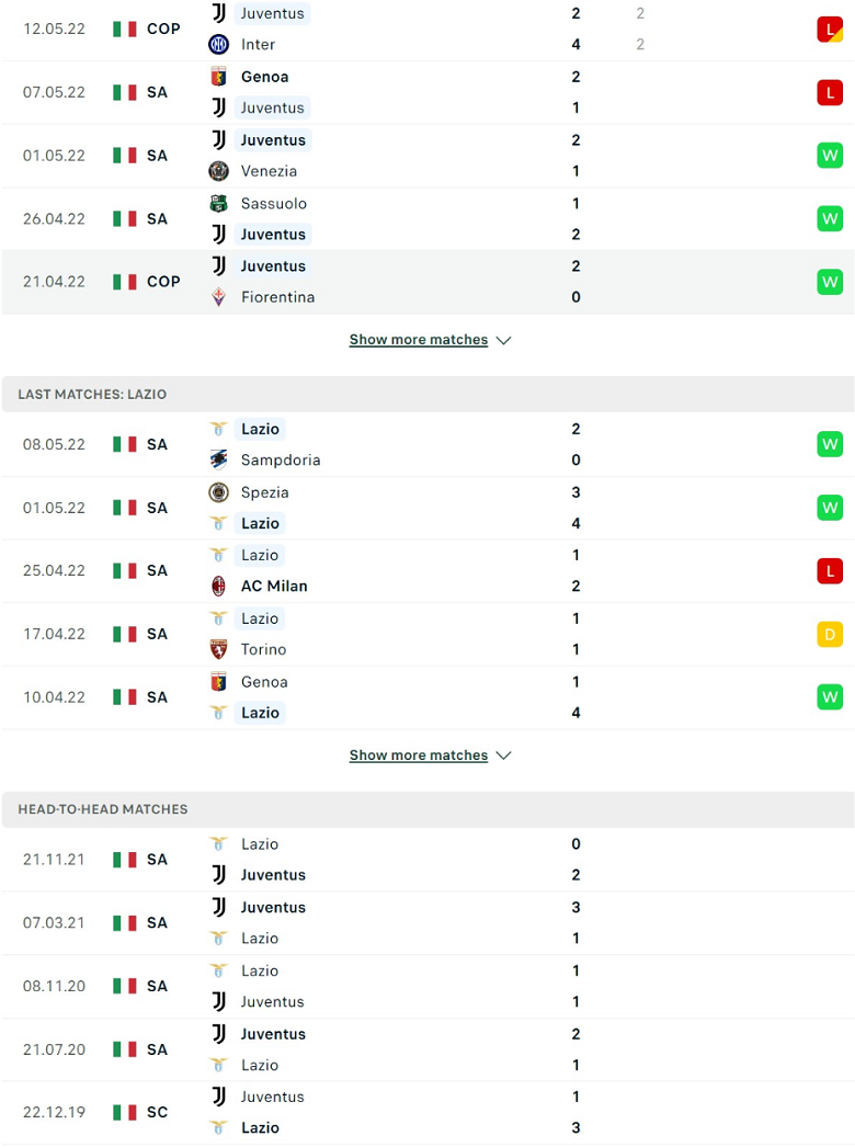 Nhận định, dự đoán Juventus vs Lazio, 1h45 ngày 17/5: Không khoan nhượng - Ảnh 2