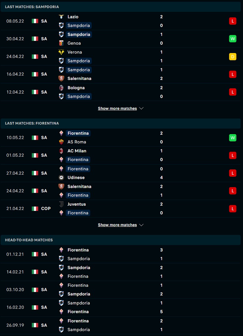 Nhận định, dự đoán Sampdoria vs Fiorentina, 23h30 ngày 16/5: Hơn ở động lực - Ảnh 1