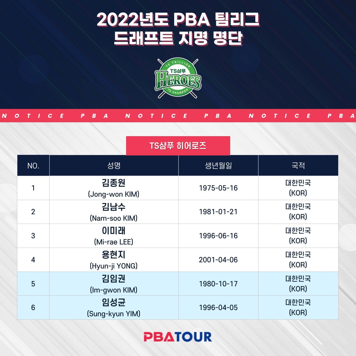 PBA Teamleague công bố danh sách thành viên của 8 đội thi đấu - Ảnh 1