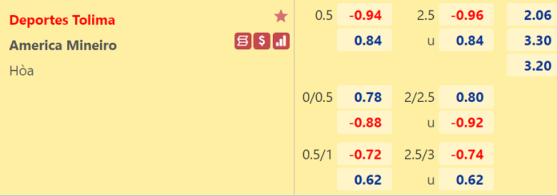 Nhận định, dự đoán Deportes Tolima vs America Mineiro, 07h00 ngày 19/5: Hơn ở động lực - Ảnh 3