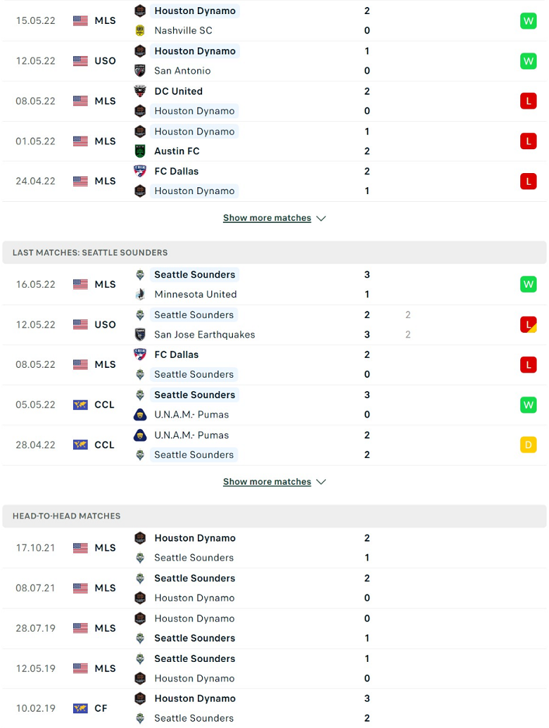 Nhận định, dự đoán Houston Dynamo vs Seattle Sounders, 7h37 ngày 19/5: Chủ nhà yếu thế - Ảnh 2