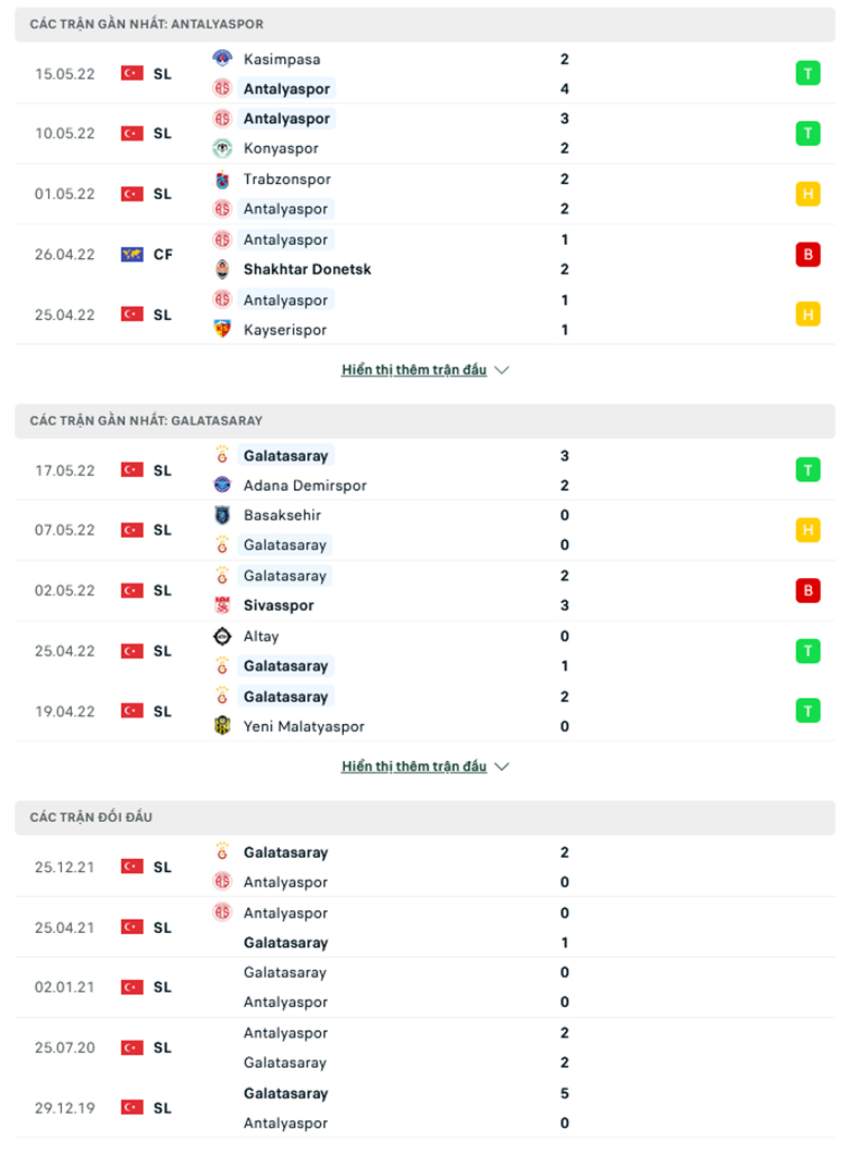 Nhận định, dự đoán Antalyaspor vs Galatasaray, 0h00 ngày 21/5: Tiếp đà thăng hoa - Ảnh 1